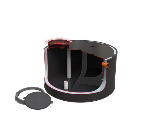 Dvouplášťové septiky