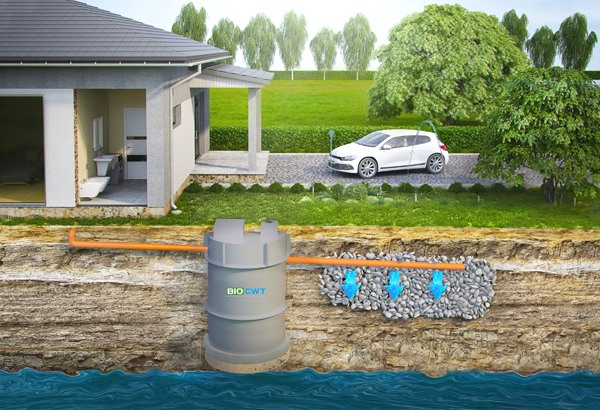 1. Odvod vyčištěných vod do vodního toku h2